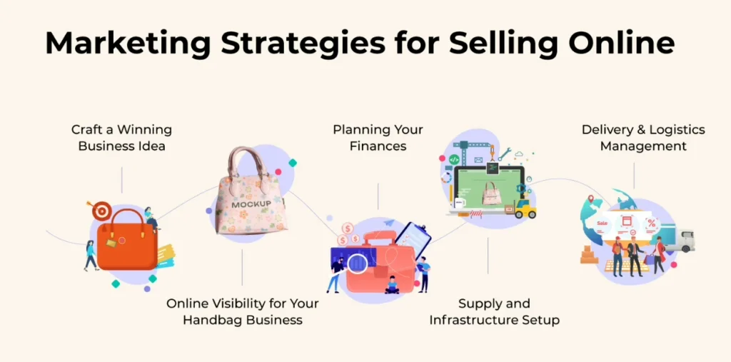 How Disciplined Bag Sourcing and Pricing Protects Your Margins