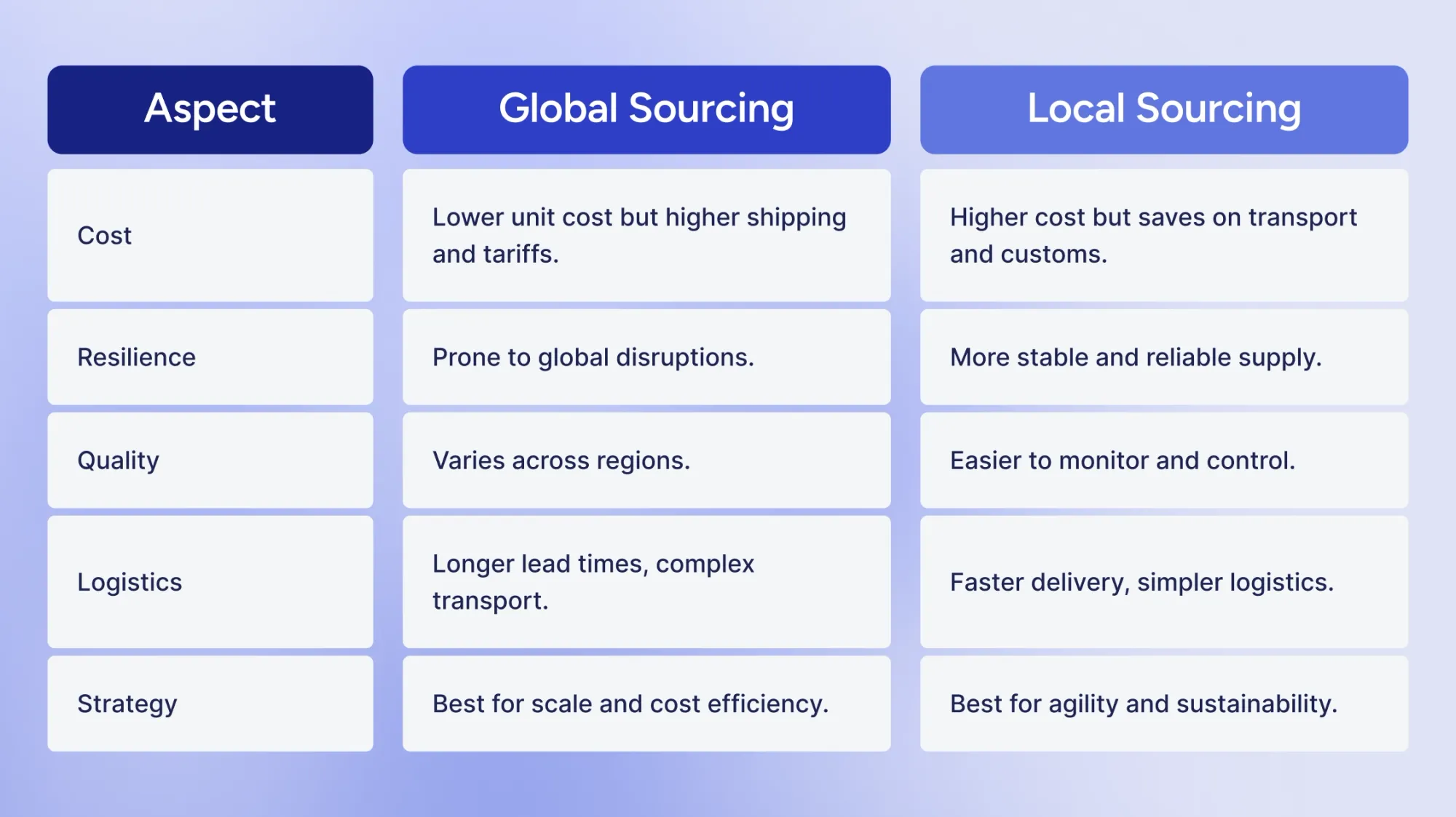 Translate Your Idea Into a Sourcing Brief