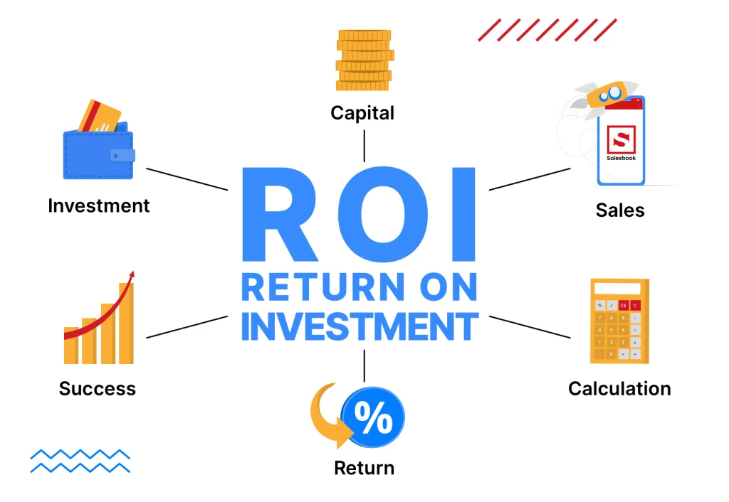 ROI Assessment tool preview